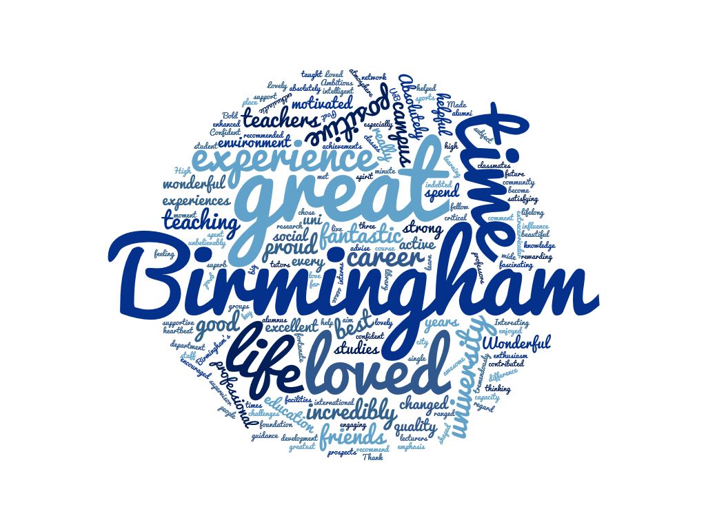 Alumni feedback word cloud, biggest words: experience, great, Birmingham, time, life, loved